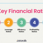 Analysis types analytics analyzing very