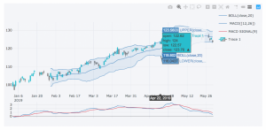 Stock market real time