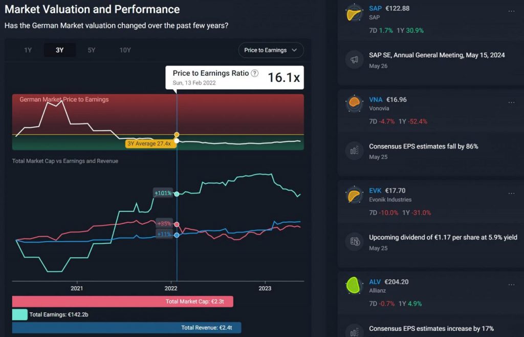 Charting trading prorealtime