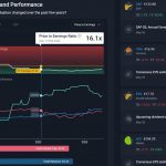 Charting trading prorealtime