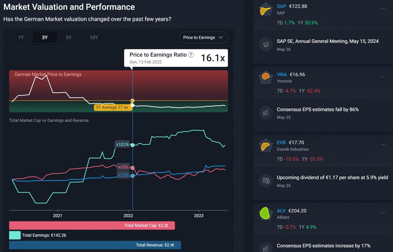 Charting trading prorealtime