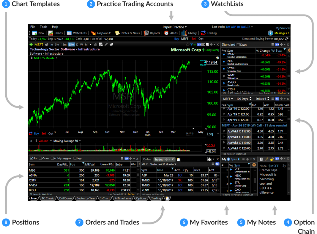 Freestockcharts streaming realtime charting nasdaq stocks tracker ticker tc2000 shortquotes