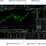 Freestockcharts streaming realtime charting nasdaq stocks tracker ticker tc2000 shortquotes