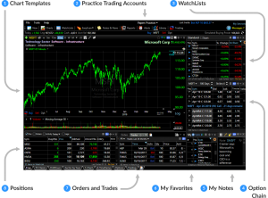 Freestockcharts streaming realtime charting nasdaq stocks tracker ticker tc2000 shortquotes