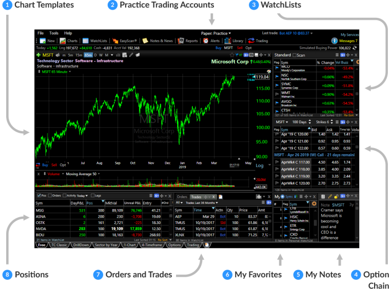 Freestockcharts streaming realtime charting nasdaq stocks tracker ticker tc2000 shortquotes