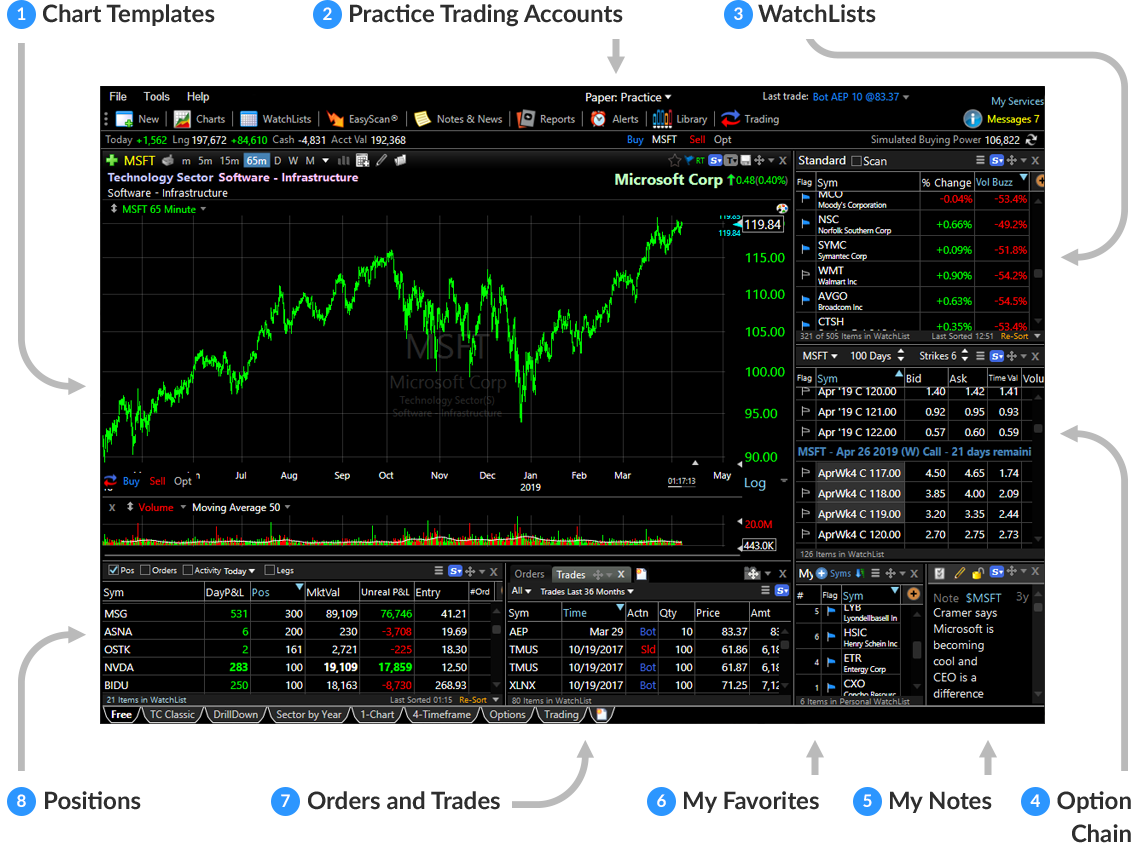 Freestockcharts streaming realtime charting nasdaq stocks tracker ticker tc2000 shortquotes
