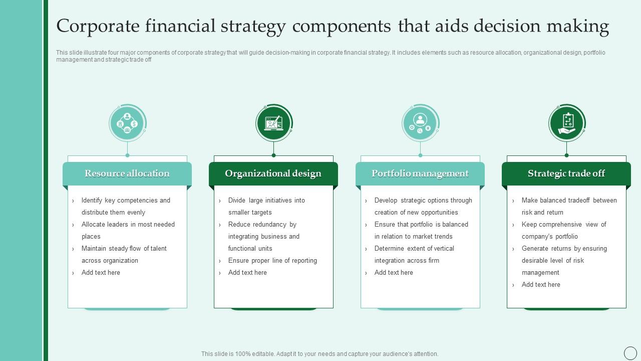 Financial strategy business our strategies planning process owner