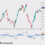 Indicators investopedia sabrina jiang