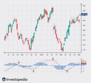 Indicators investopedia sabrina jiang