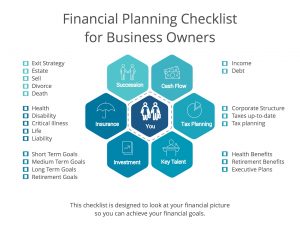 Corporate checklist advisors steps wealth