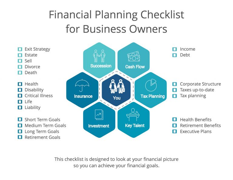 Corporate checklist advisors steps wealth