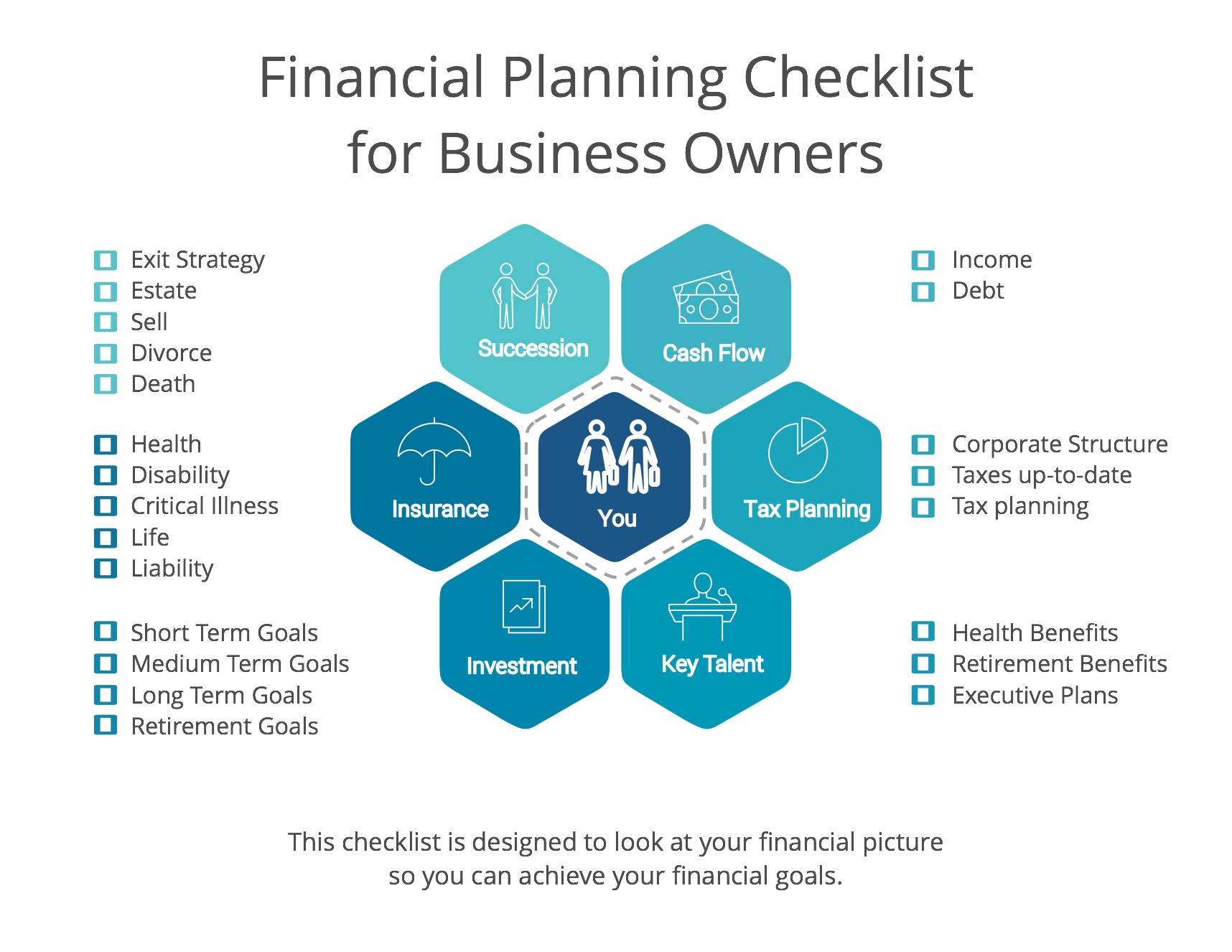 Corporate checklist advisors steps wealth