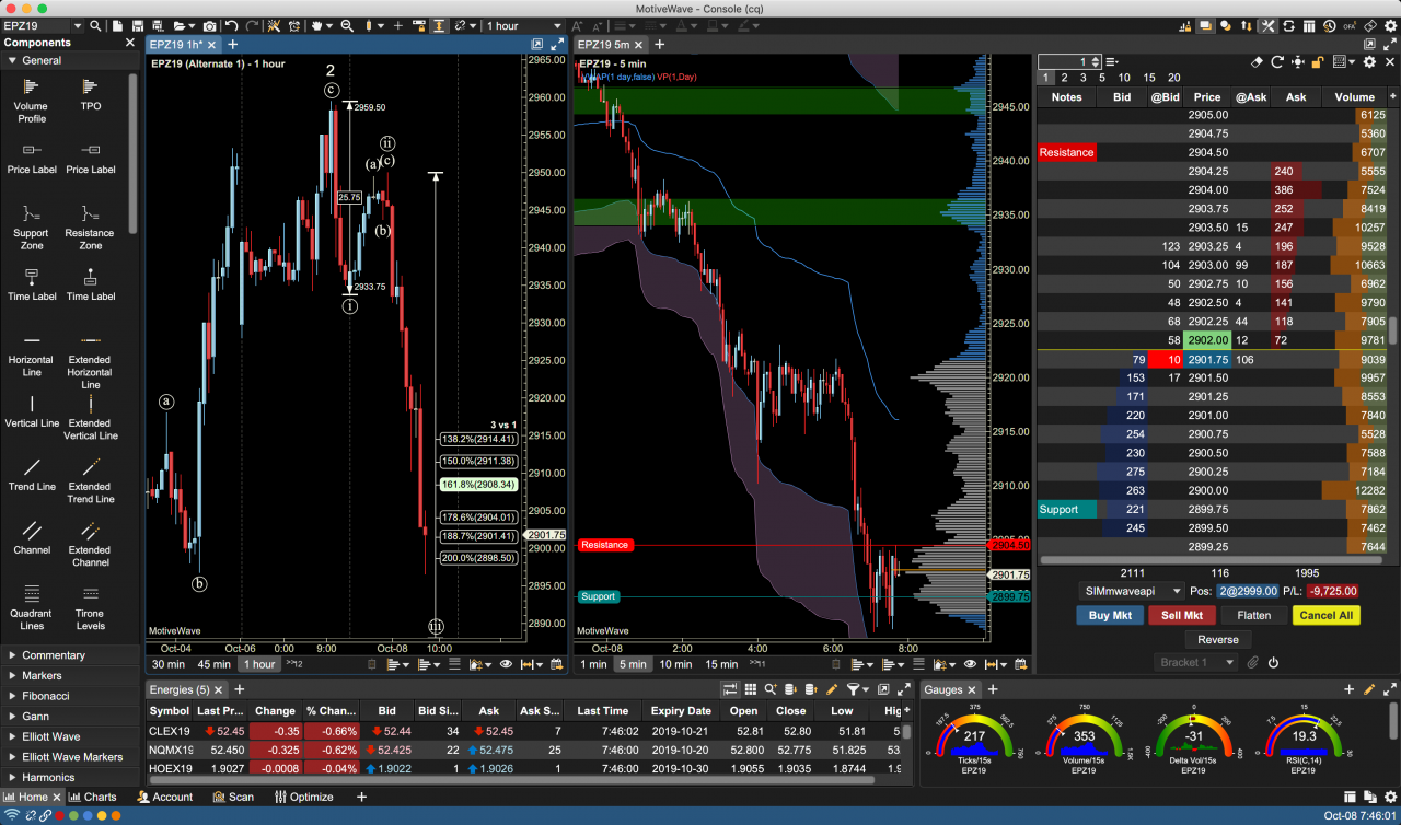 Motivewave forex trader tradestation tradingbrokers analyst scanner vanguard