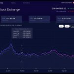 Stocks stock track trading charts real time apps simulator market chart charting app keeping web option tool realtime streaming layout