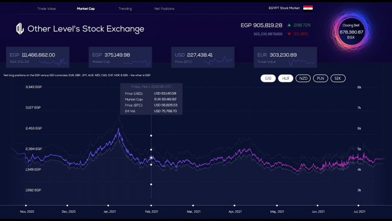 Stocks stock track trading charts real time apps simulator market chart charting app keeping web option tool realtime streaming layout