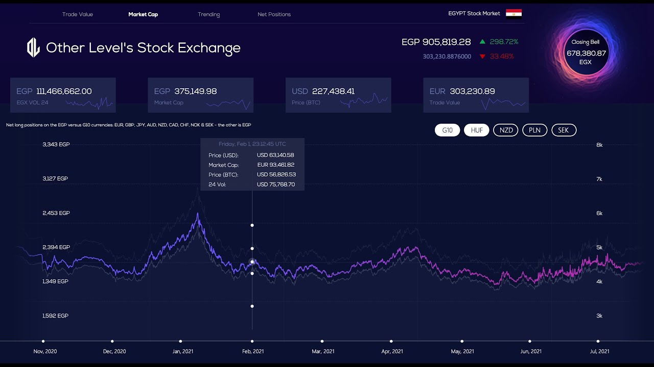 Stocks stock track trading charts real time apps simulator market chart charting app keeping web option tool realtime streaming layout