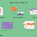 Investment strategy template roadmap templates products strategies strategic planning summary layout executive investing choose board corporate financial chart companies
