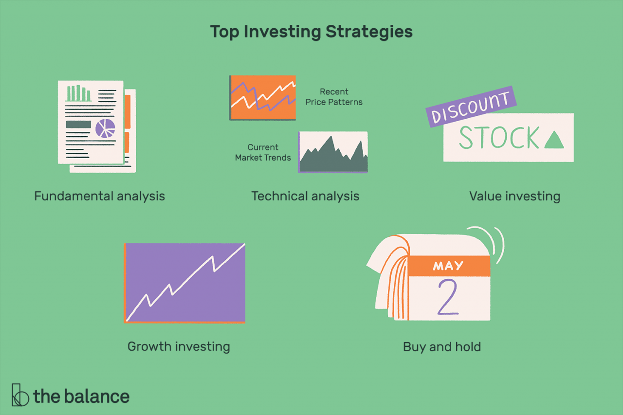 Investment strategy template roadmap templates products strategies strategic planning summary layout executive investing choose board corporate financial chart companies